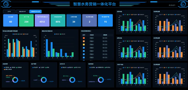 水务营销一体化解决方案